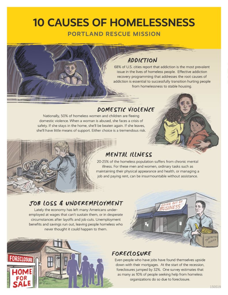 PRM Infographic 10 Causes of Homelessness 150519-page-001