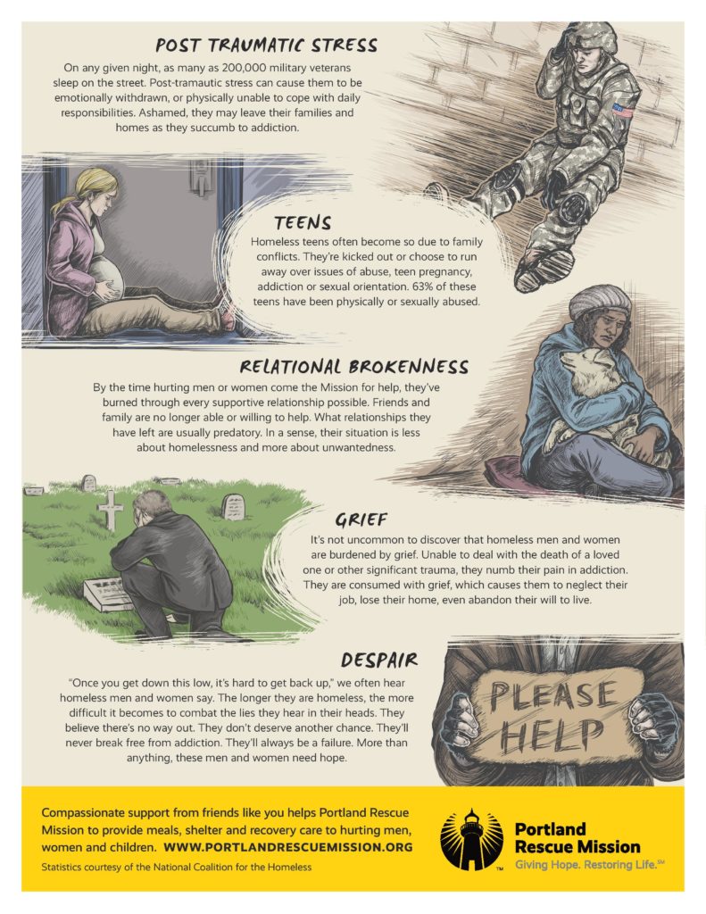 PRM Infographic 10 Causes of Homelessness 150519-page-002