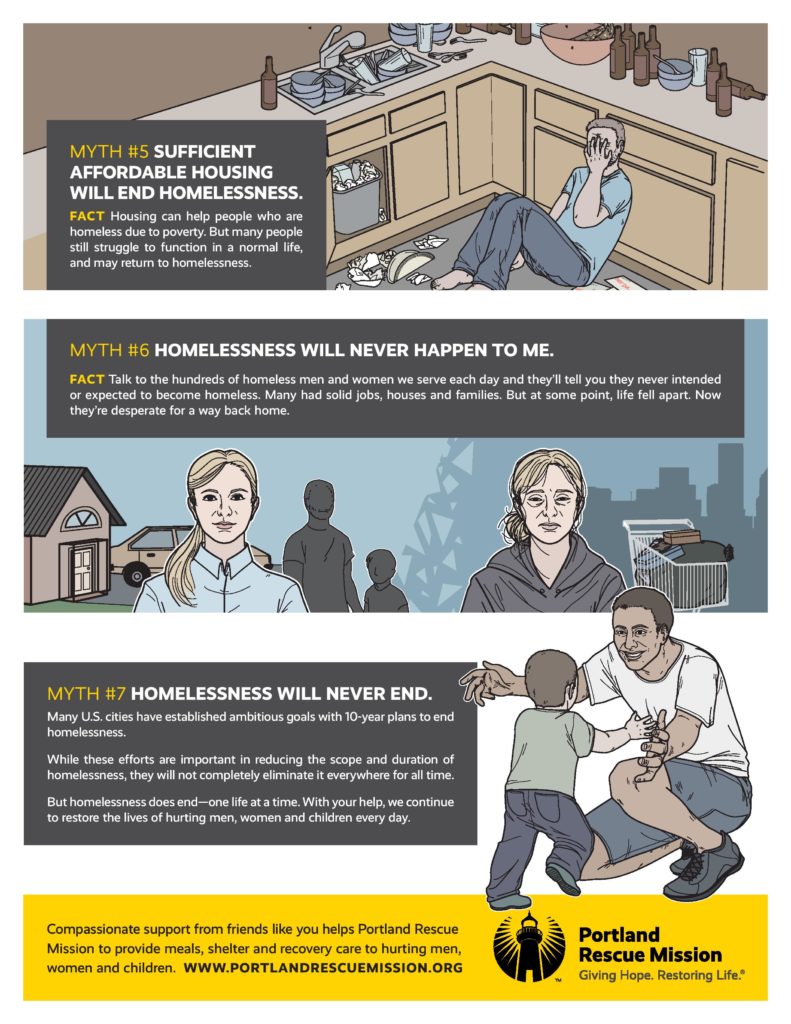 PRM Infographic 7 Myths About Homelessness 1.1-page-002